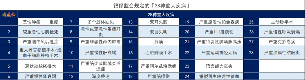 孩子的重疾险怎么买？跟着这几点做就ok了~插图14