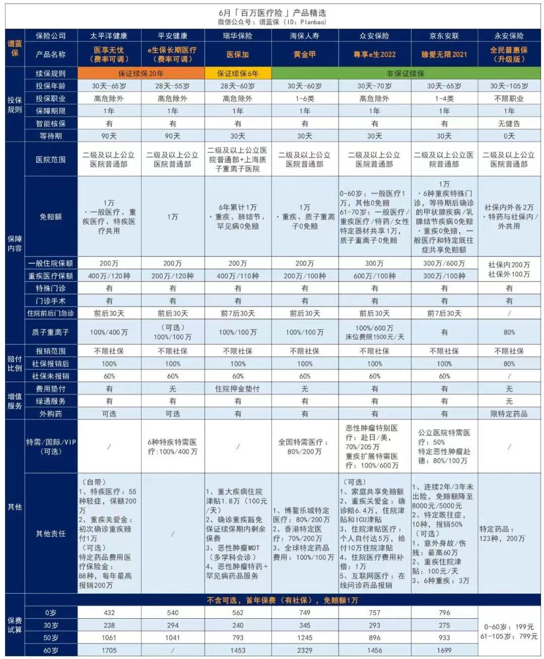 支付宝蚂蚁保险上的产品可以退保吗？怎么取消自动扣款？插图4