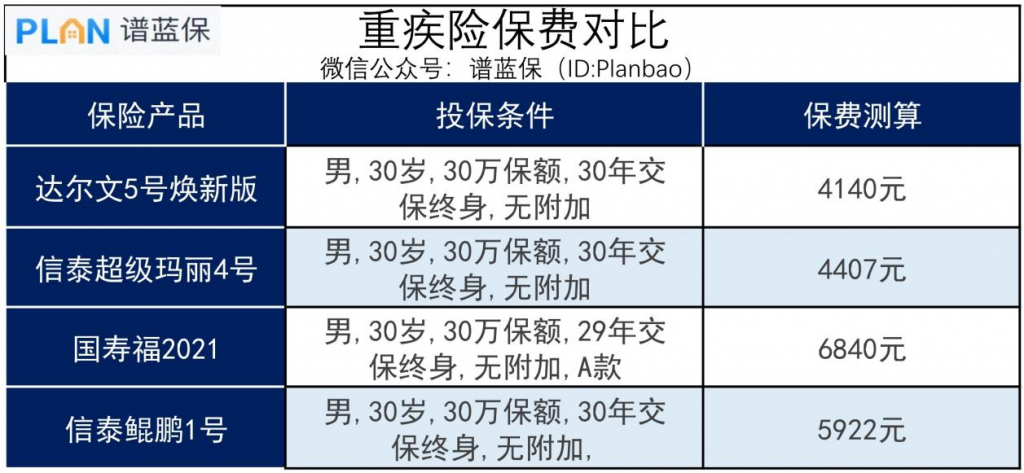 中国人寿保险怎么计算保险费用？贵吗？来看看价格明细表就知道~插图4