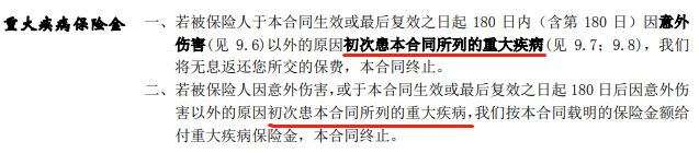 带病投保也无所谓，反正熬过2年，保险公司就必须赔钱？插图14