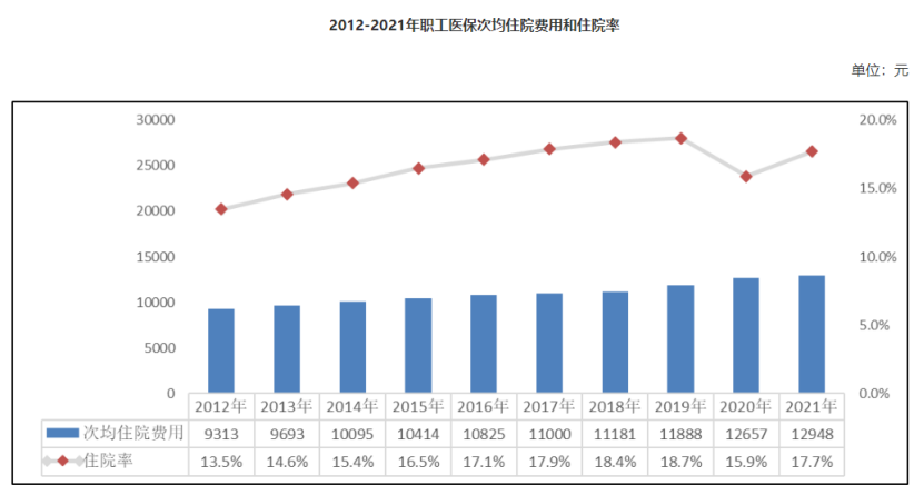 7·8专题 | 广东医保新规落地！要多交15年医保了？插图12