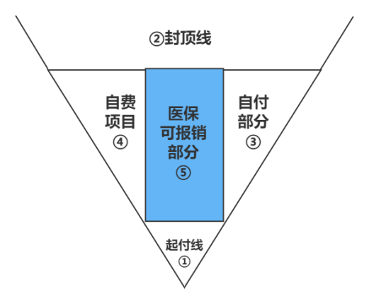 7·8专题 | 广东医保新规落地！要多交15年医保了？插图14