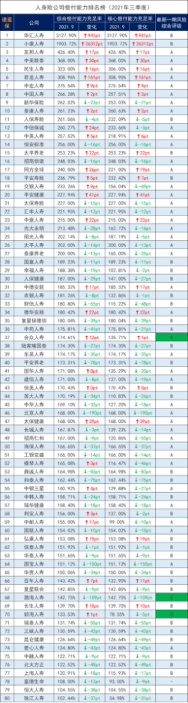 中国十大保险公司有哪些？插图6