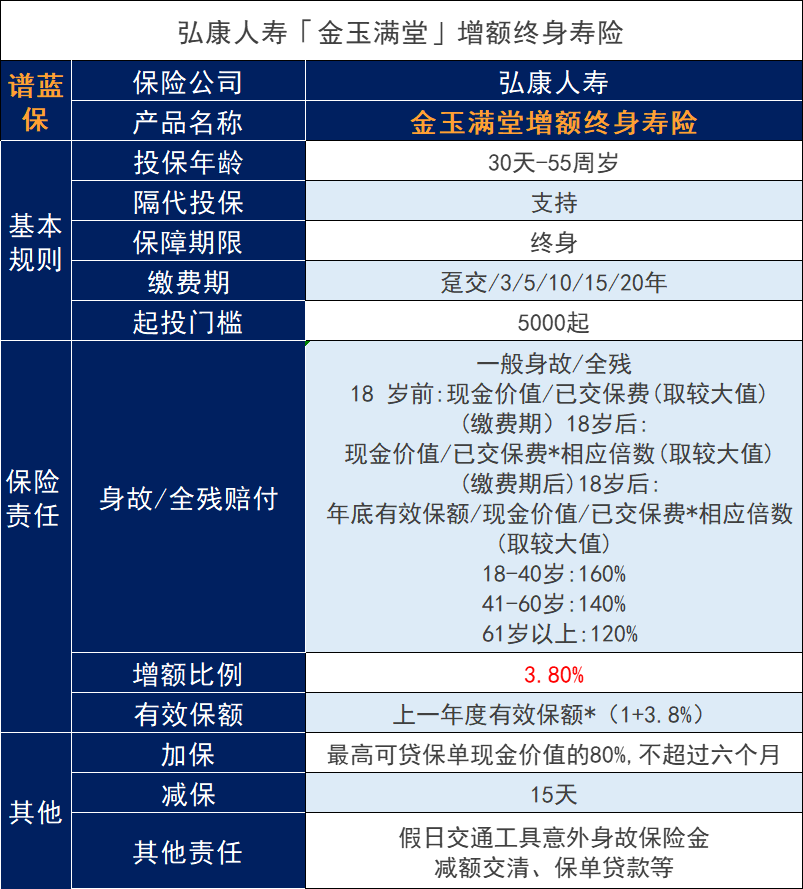 弘康金玉满堂增额终身寿险怎么样？插图2