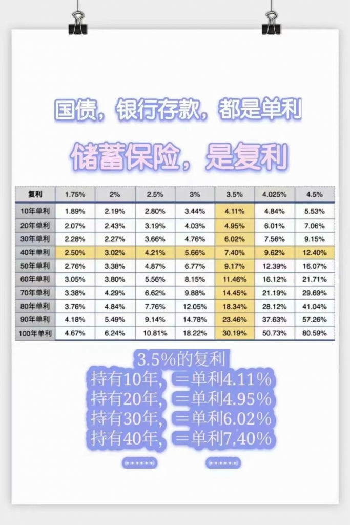 弘康金玉满堂增额终身寿险怎么样？插图18