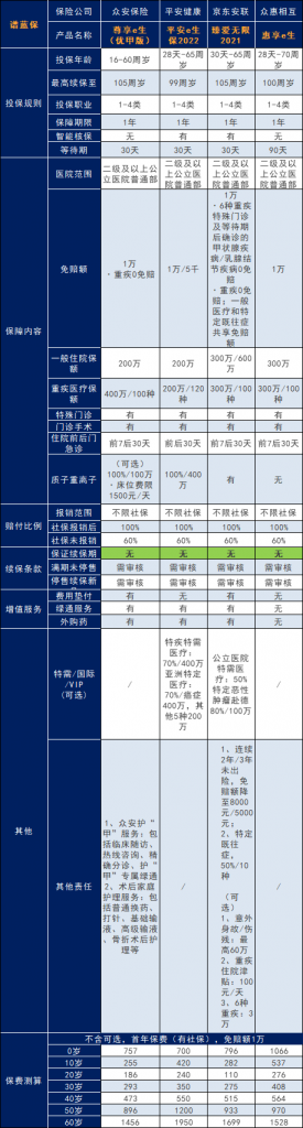 百万医疗保险的特点有哪些？百万医疗保险哪家性价比高？插图2