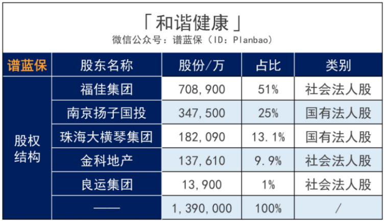 单次赔付重疾险的价格，多次赔付重疾险的保障！插图2