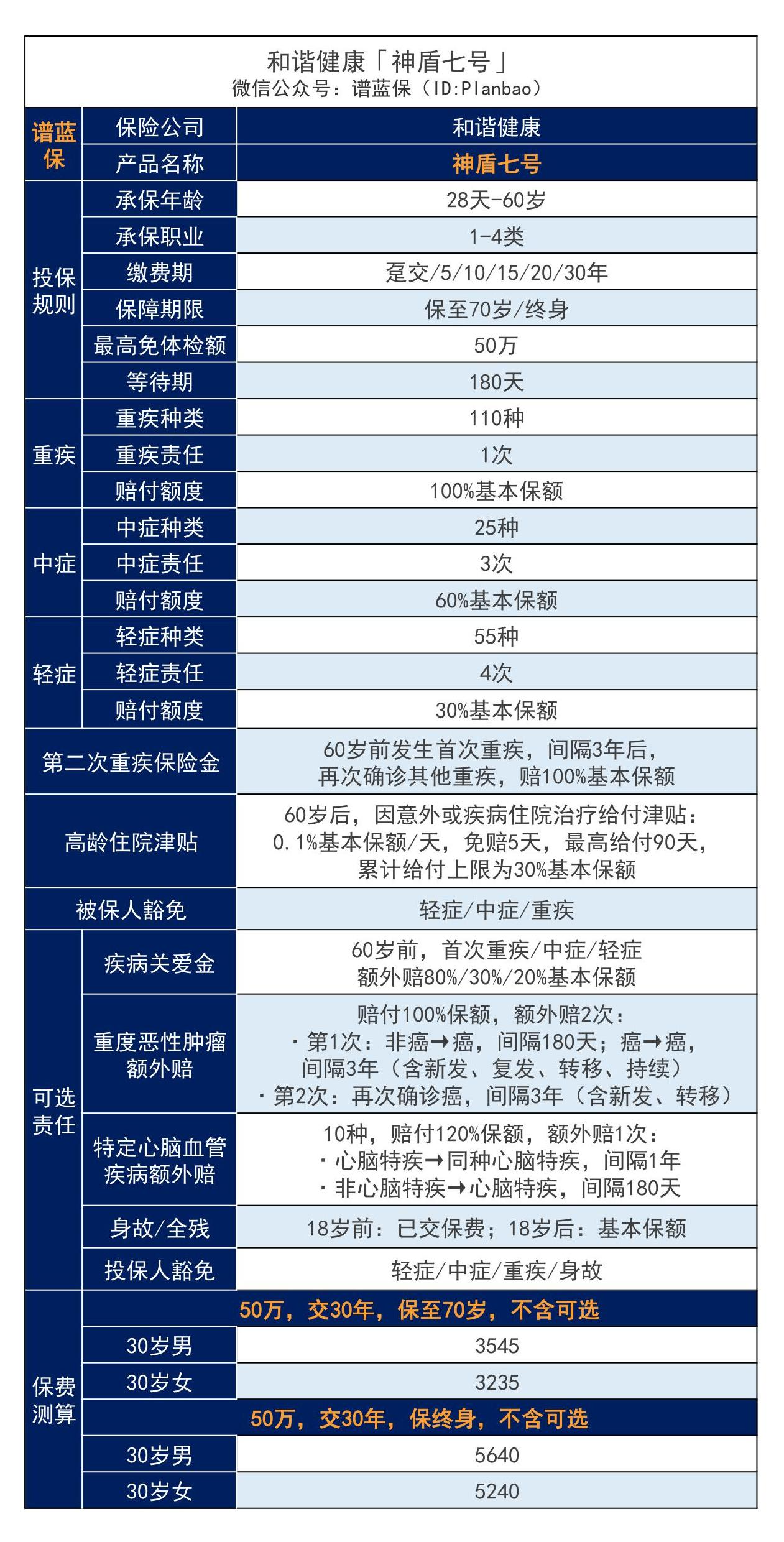单次赔付重疾险的价格，多次赔付重疾险的保障！插图4