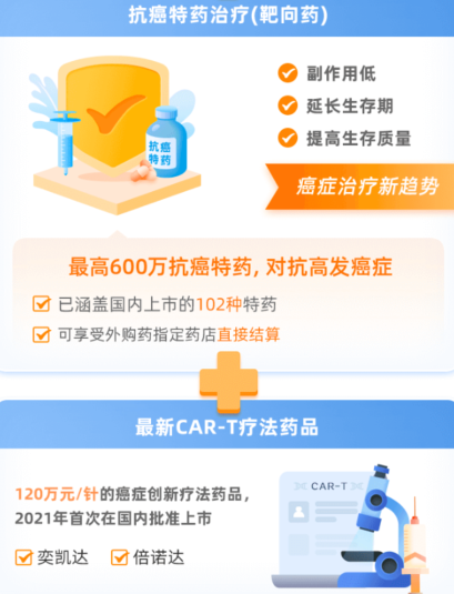 百万医疗险怎么选？这三点很重要！插图8