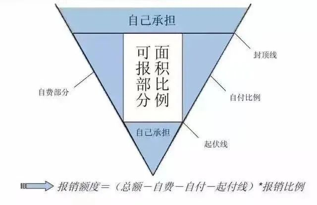 沪惠保2022新升级！低保费、高保障，上海人民快看过来~插图2