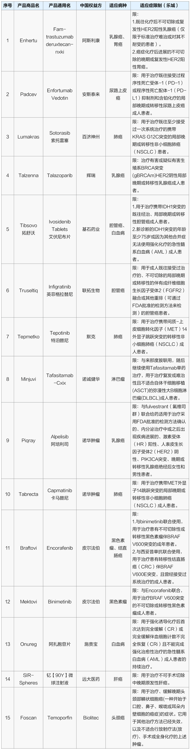 沪惠保2022新升级！低保费、高保障，上海人民快看过来~插图6