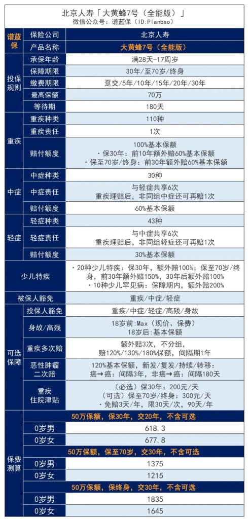 广州儿童保险，广州市儿童保险多少钱插图2
