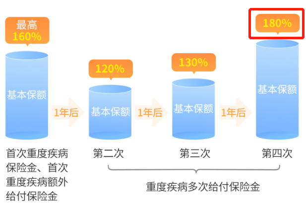 大黄蜂系列再升级，少儿重疾新标杆是它！插图14