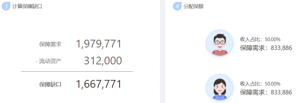 年收入10万-30万的三口之家，可以这样买保险！插图4