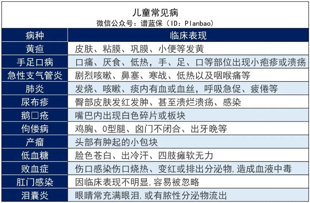 早产、黄疸、手足口病……最全儿童常见病投保指南来了！插图