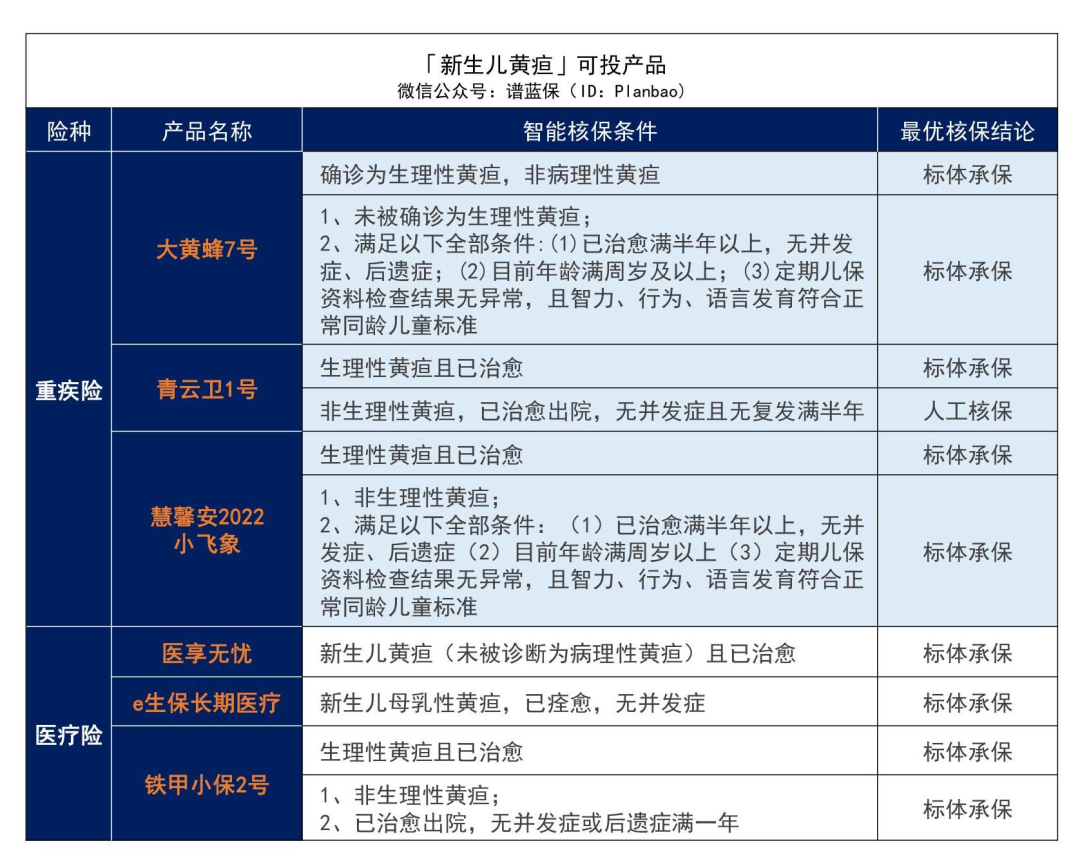 早产、黄疸、手足口病……最全儿童常见病投保指南来了！插图4