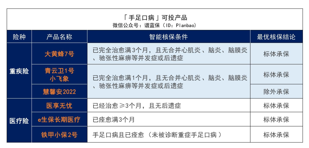 早产、黄疸、手足口病……最全儿童常见病投保指南来了！插图6