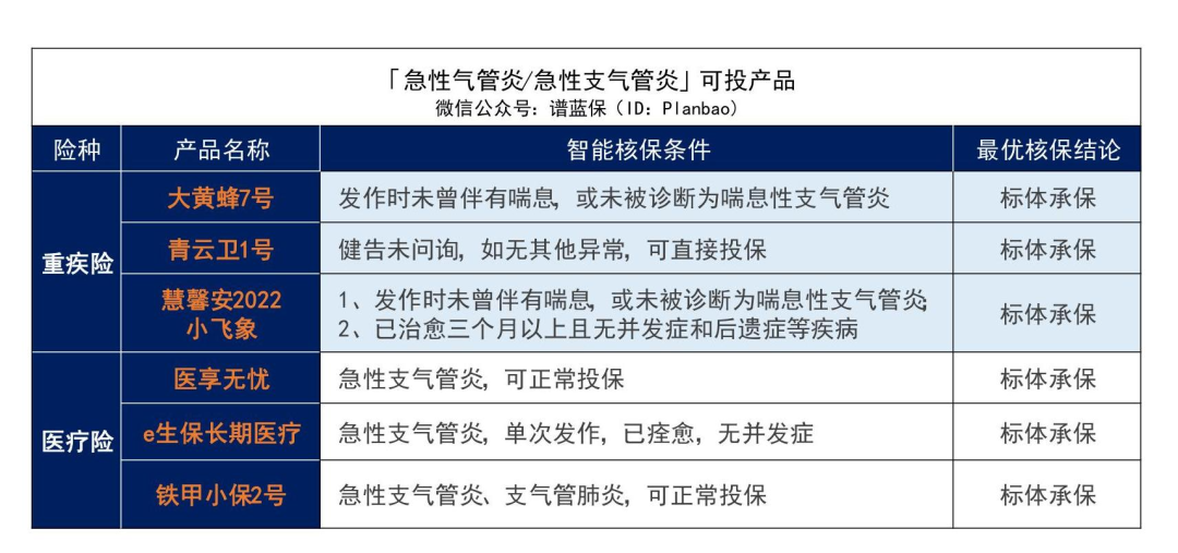 早产、黄疸、手足口病……最全儿童常见病投保指南来了！插图8