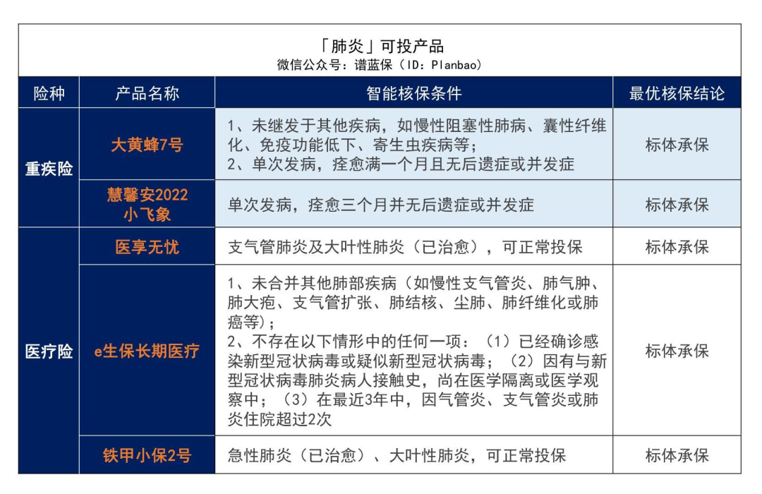 早产、黄疸、手足口病……最全儿童常见病投保指南来了！插图10