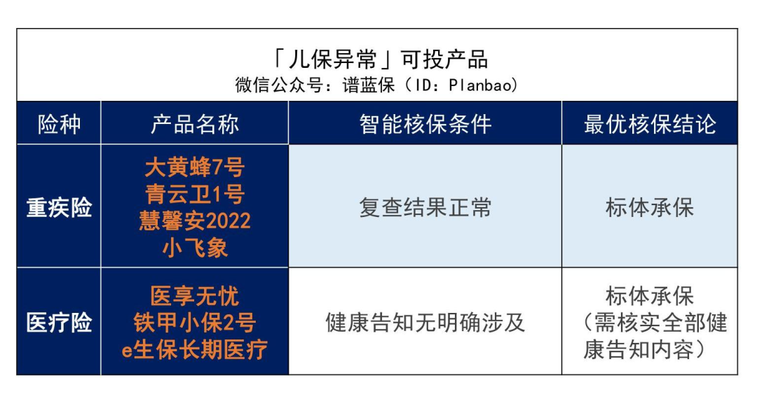 早产、黄疸、手足口病……最全儿童常见病投保指南来了！插图12