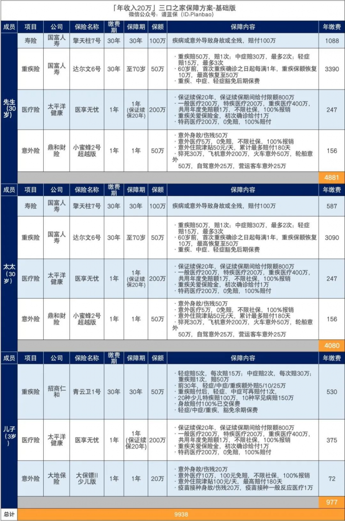 年收入10万-30万的三口之家，可以这样买保险！插图14