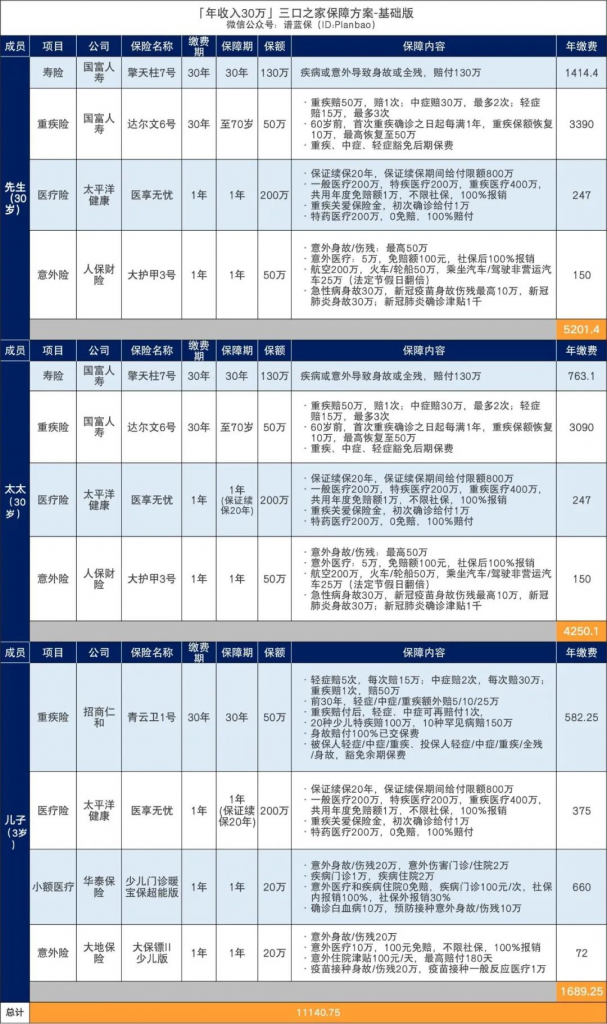 年收入10万-30万的三口之家，可以这样买保险！插图18