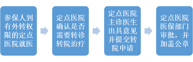 异地就医医保怎么报销？能报多少？最全指南！插图