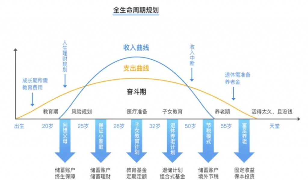 每个月储蓄4000多，16年后撬动160万教育金！插图