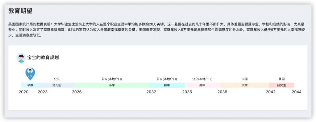 每个月储蓄4000多，16年后撬动160万教育金！插图10