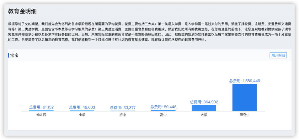 每个月储蓄4000多，16年后撬动160万教育金！插图12