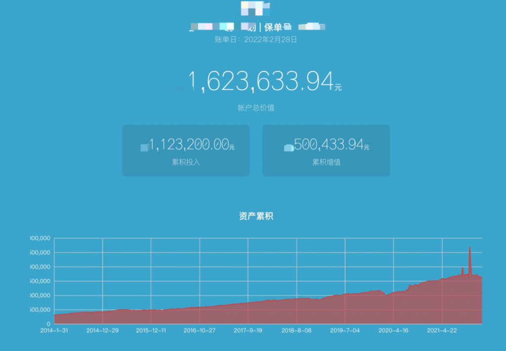 每个月储蓄4000多，16年后撬动160万教育金！插图24