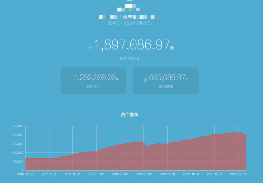 每个月储蓄4000多，16年后撬动160万教育金！插图26