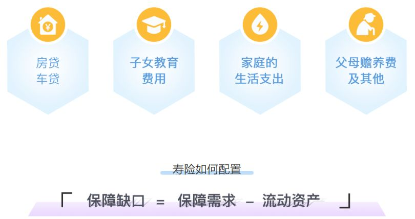 最新年收入30万的家庭保险配置方案出炉！可以参考一下插图2