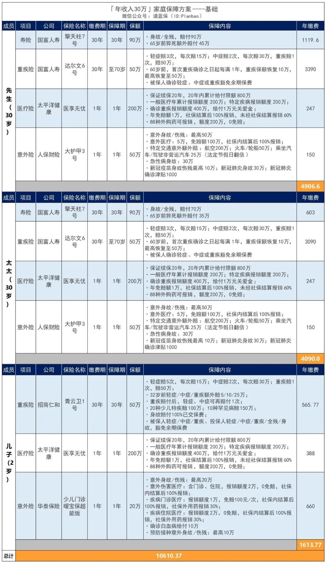 年收入30万的家庭，可以这样买保险！插图8