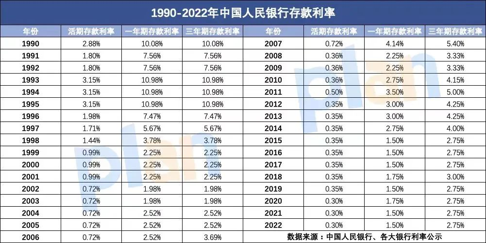 每月存6500元，退休后就能存够930万的养老金？插图6