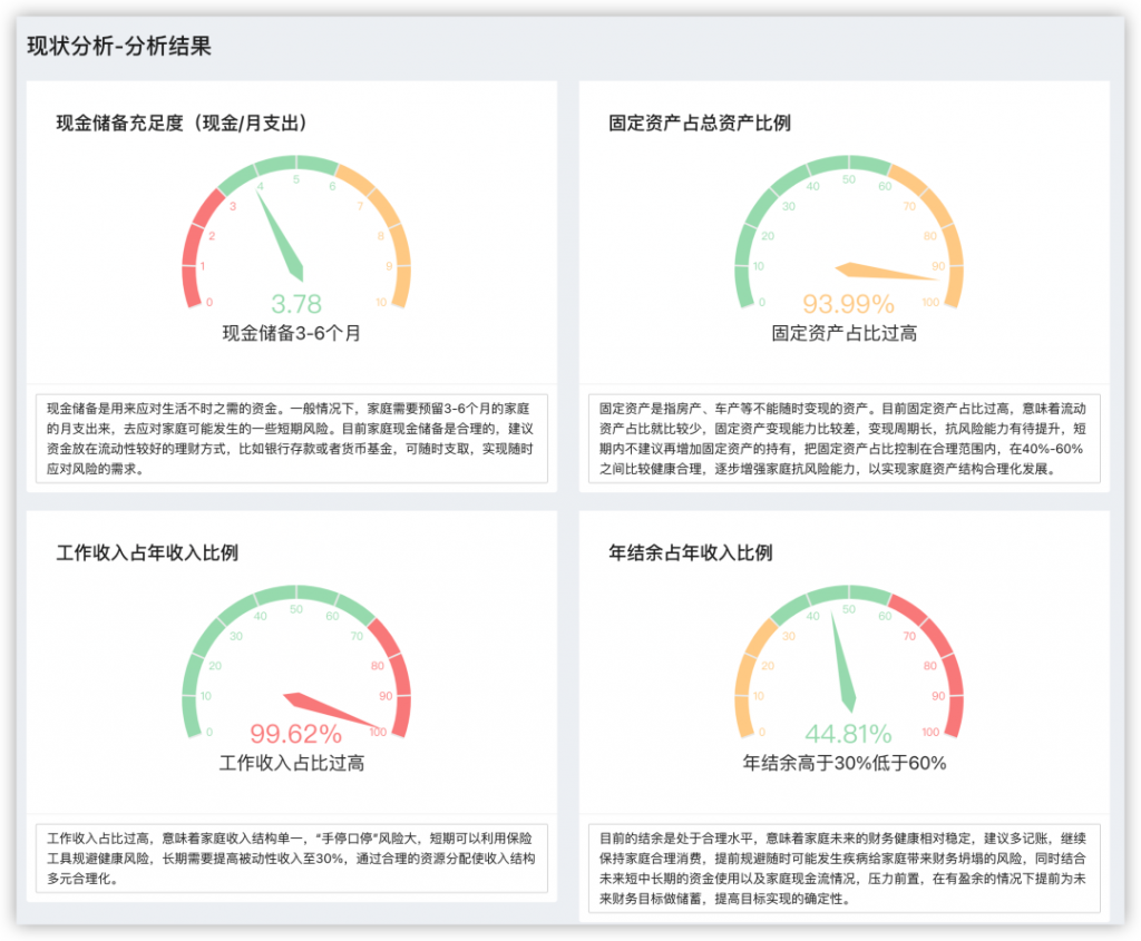 每月存6500元，退休后就能存够930万的养老金？插图10