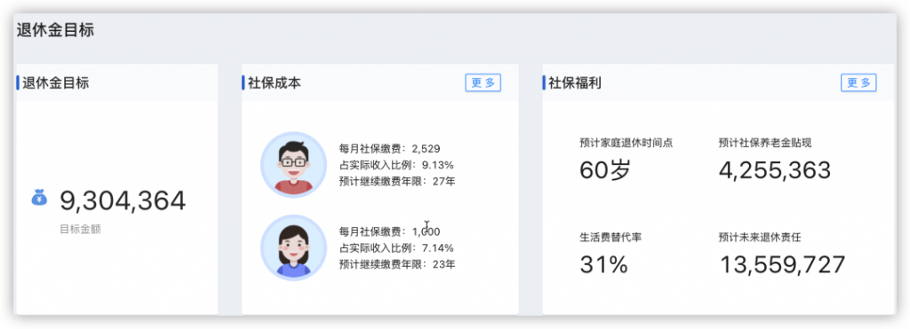 每月存6500元，退休后就能存够930万的养老金？插图12