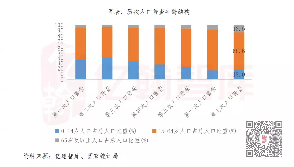 教你快速测算退休后能拿多少养老金！插图2