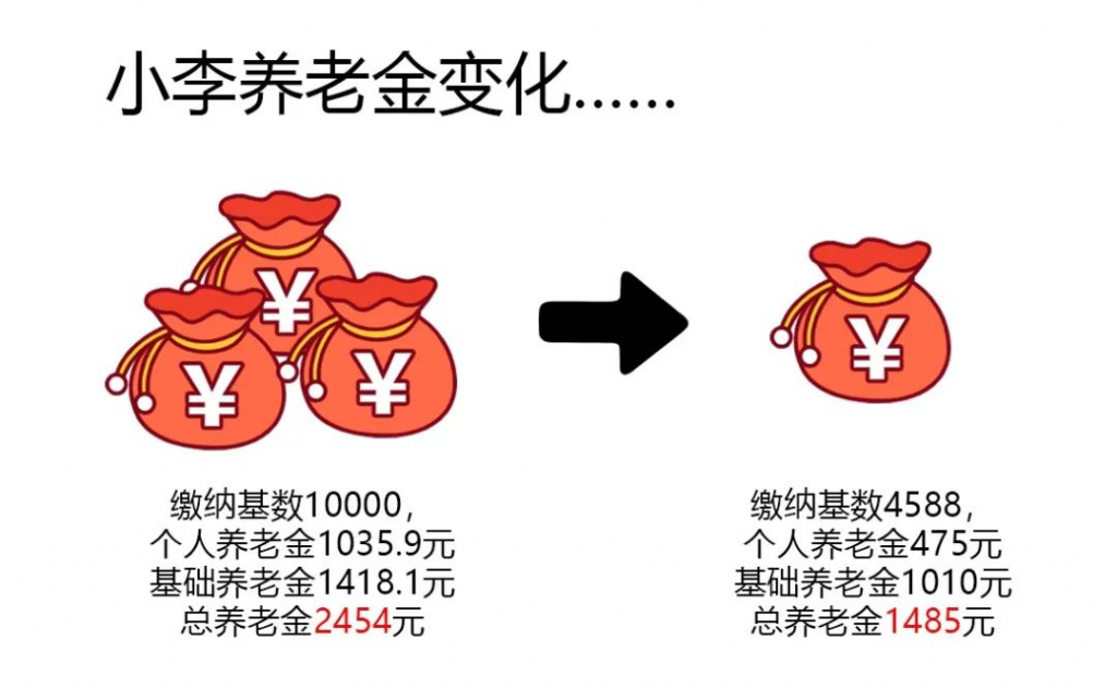 教你快速测算退休后能拿多少养老金！插图10
