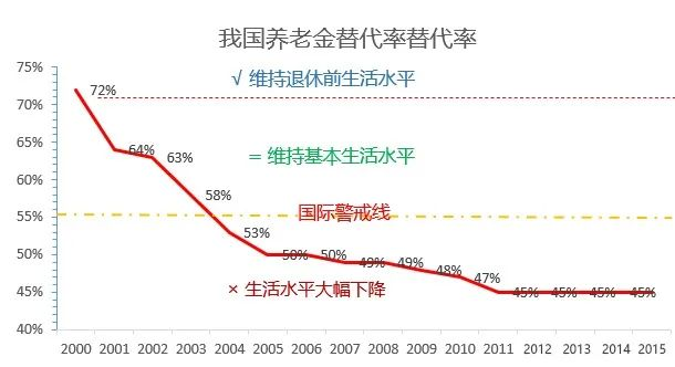 教你快速测算退休后能拿多少养老金！插图14