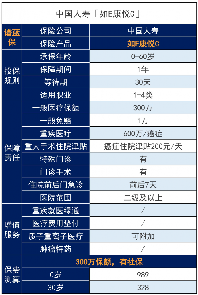 中国人寿保险百万医疗险这么多，哪款值得买？插图4