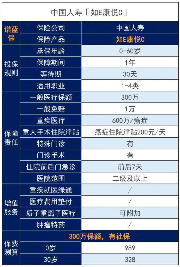 中国人寿保险百万医疗险怎么样？值不值得买？插图