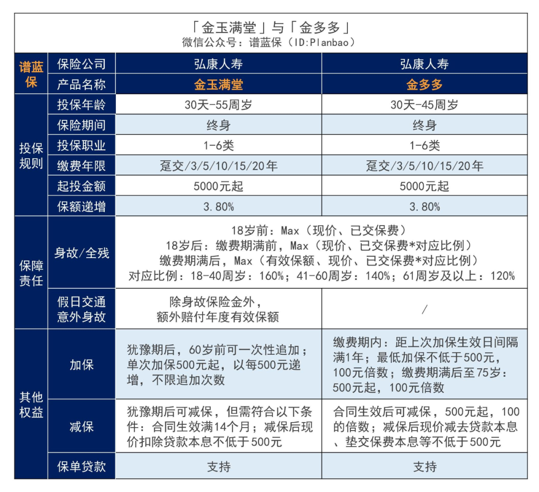 这两款优质增额终身寿已下架,错过的太可惜了!插图2 这两款优质增额终身寿已下架,错过的太可惜了!插图2