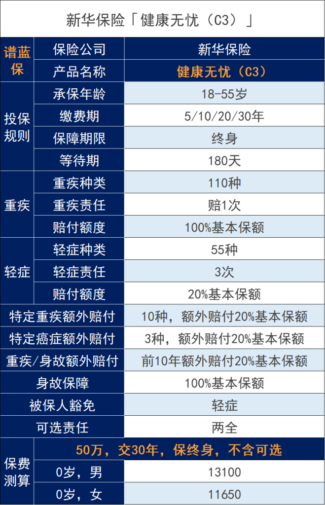 新华保险健康无忧c款怎么样，有没有坑？插图