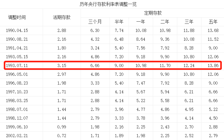 年复利高达9%！这是什么神仙保单？插图6