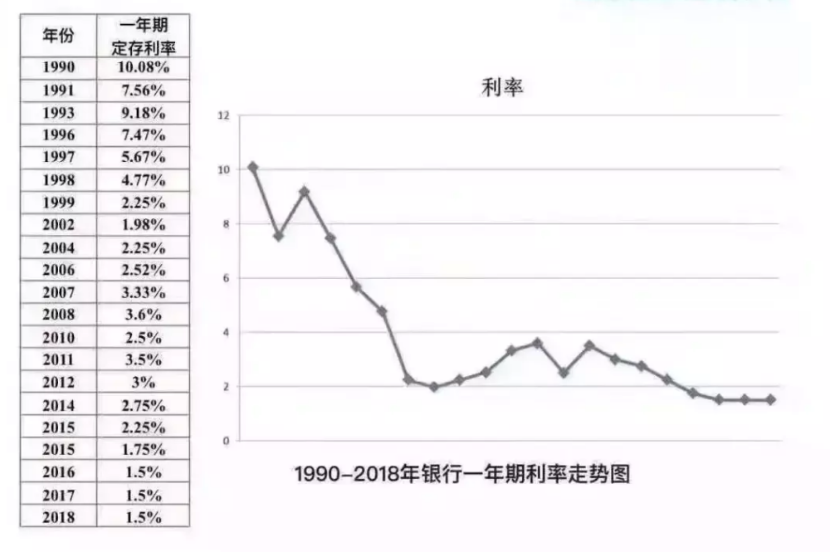 年复利高达9%！这是什么神仙保单？插图8