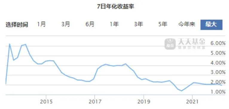 年复利高达9%！这是什么神仙保单？插图10