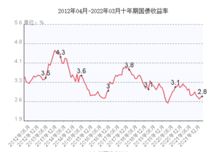 年复利高达9%！这是什么神仙保单？插图12