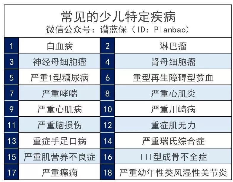 孩子的重疾险怎么买？跟着这几点做就ok了~插图8