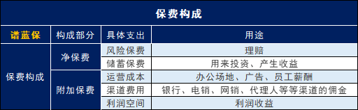 甲状腺癌被踢出重疾了，是好事？插图4